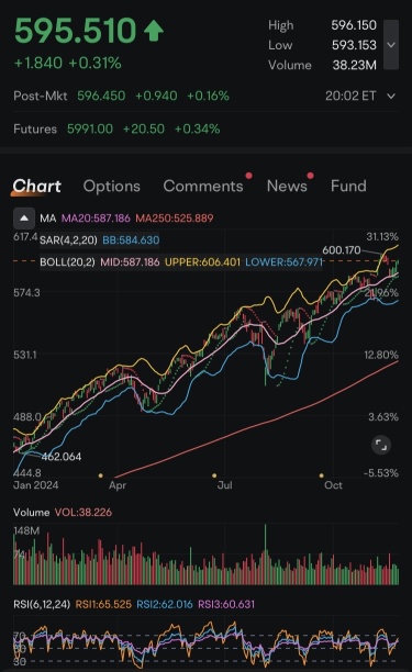 $SPY