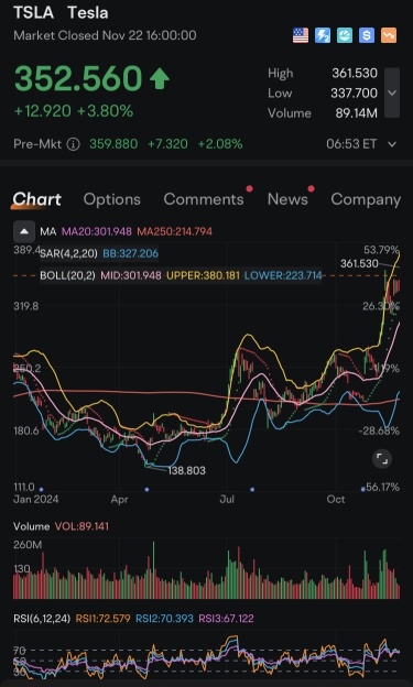 $TSLA