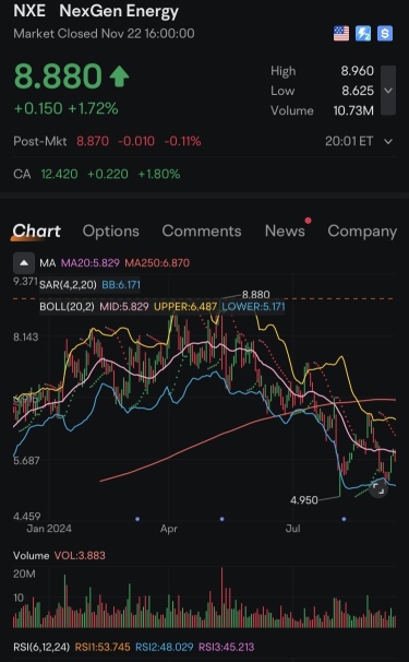 $NXE