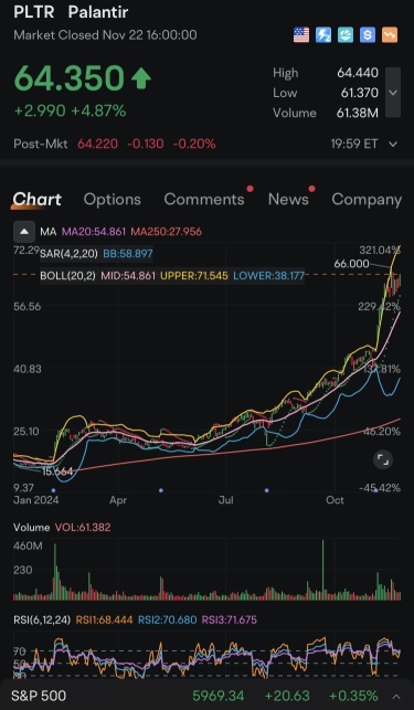 $PLTR