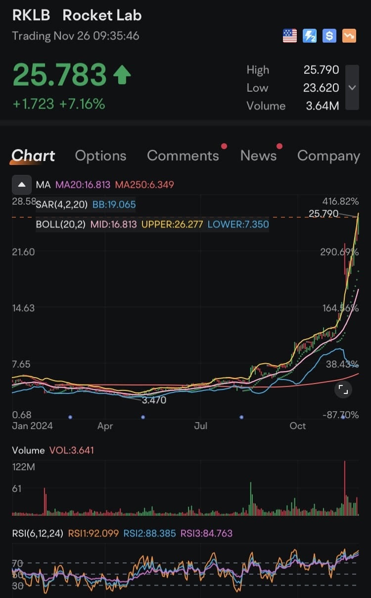 $RKLB