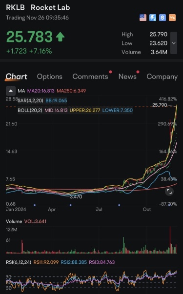 $RKLB