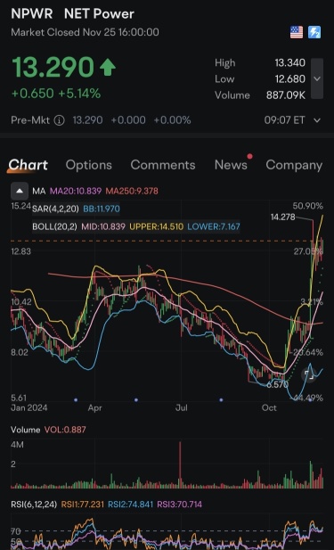 $NPWR