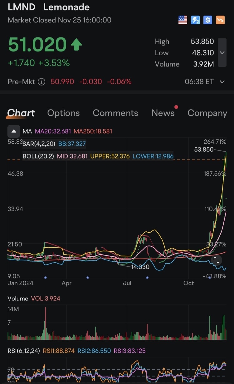 $LMND