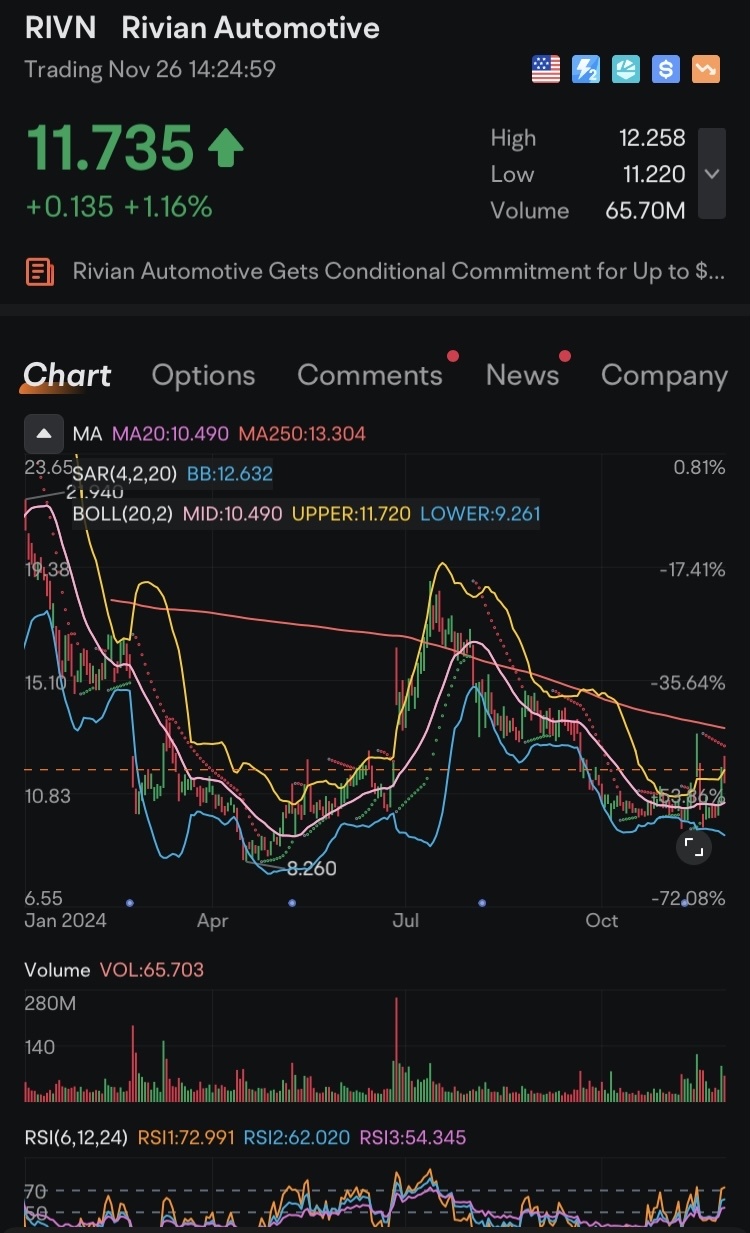 $RIVN