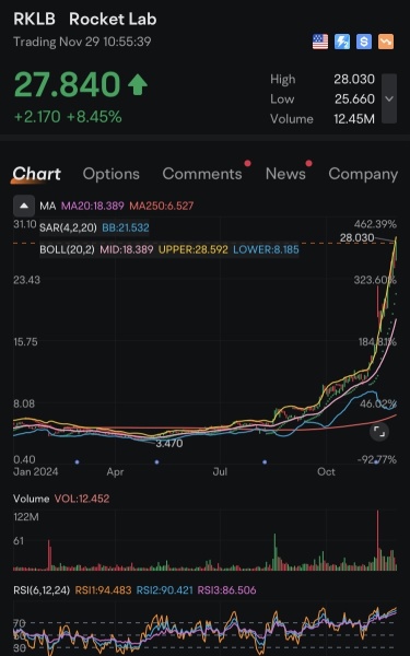 $RKLB