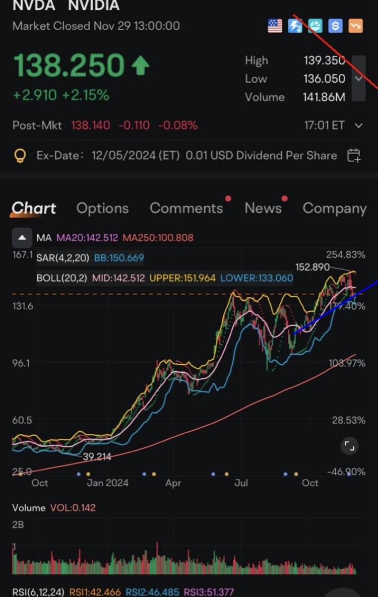 $NVDA