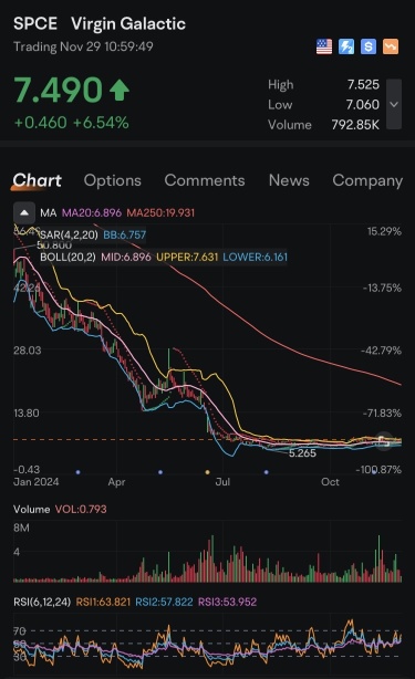 $SPCE