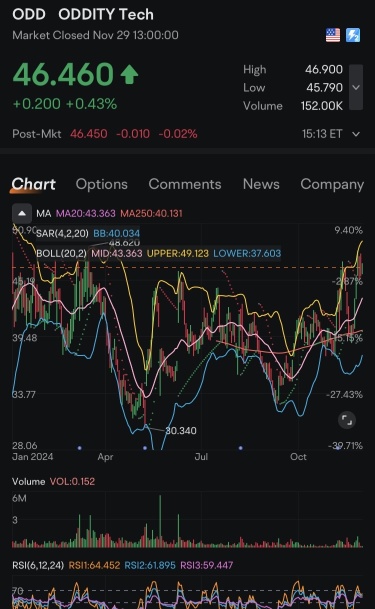 $ODD