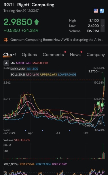 $RGTI