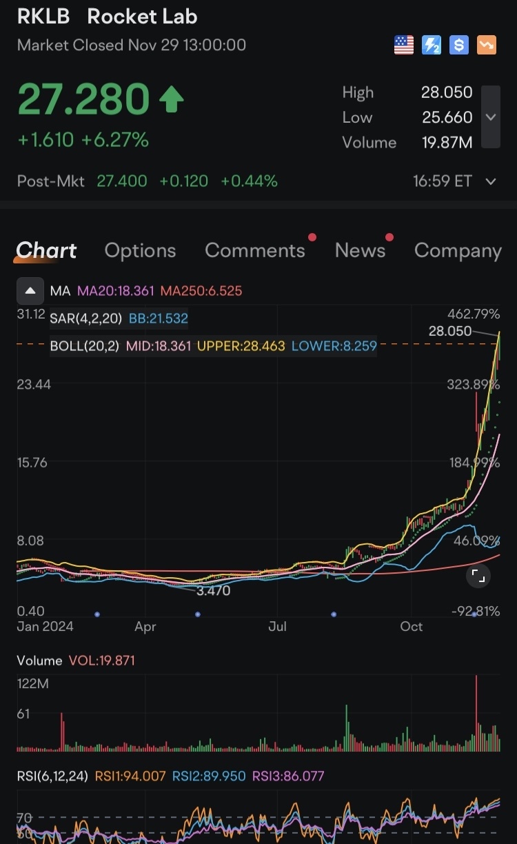 $RKLB