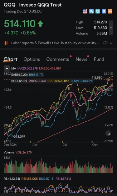 $QQQ