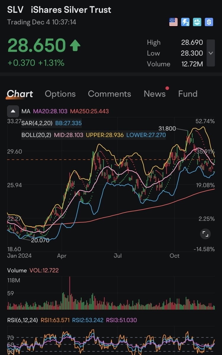 $SLV