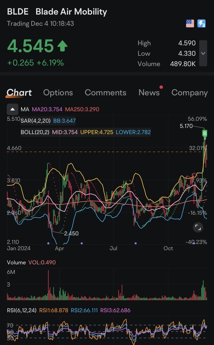 $BLDE