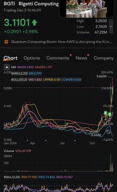 $RGTI