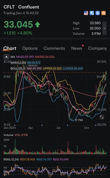 $CFLT