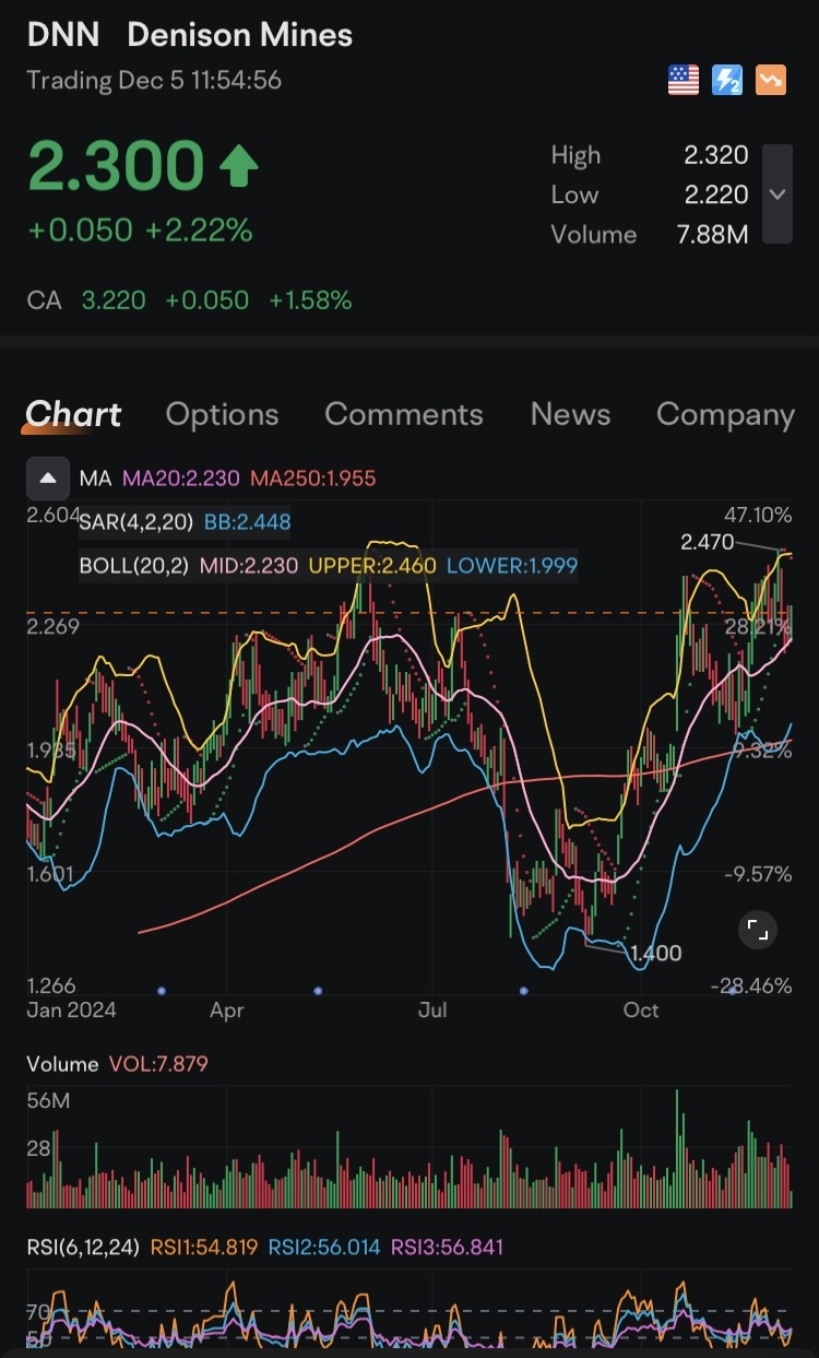 $DNN