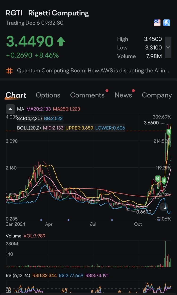 $RGTI