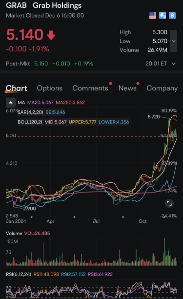 $GRAB