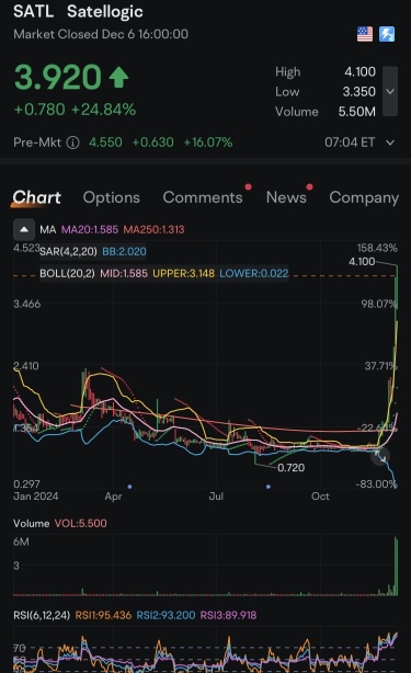 $SATL