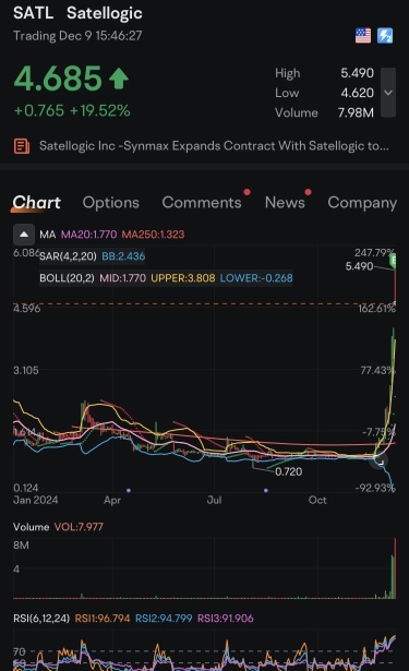 $SATL