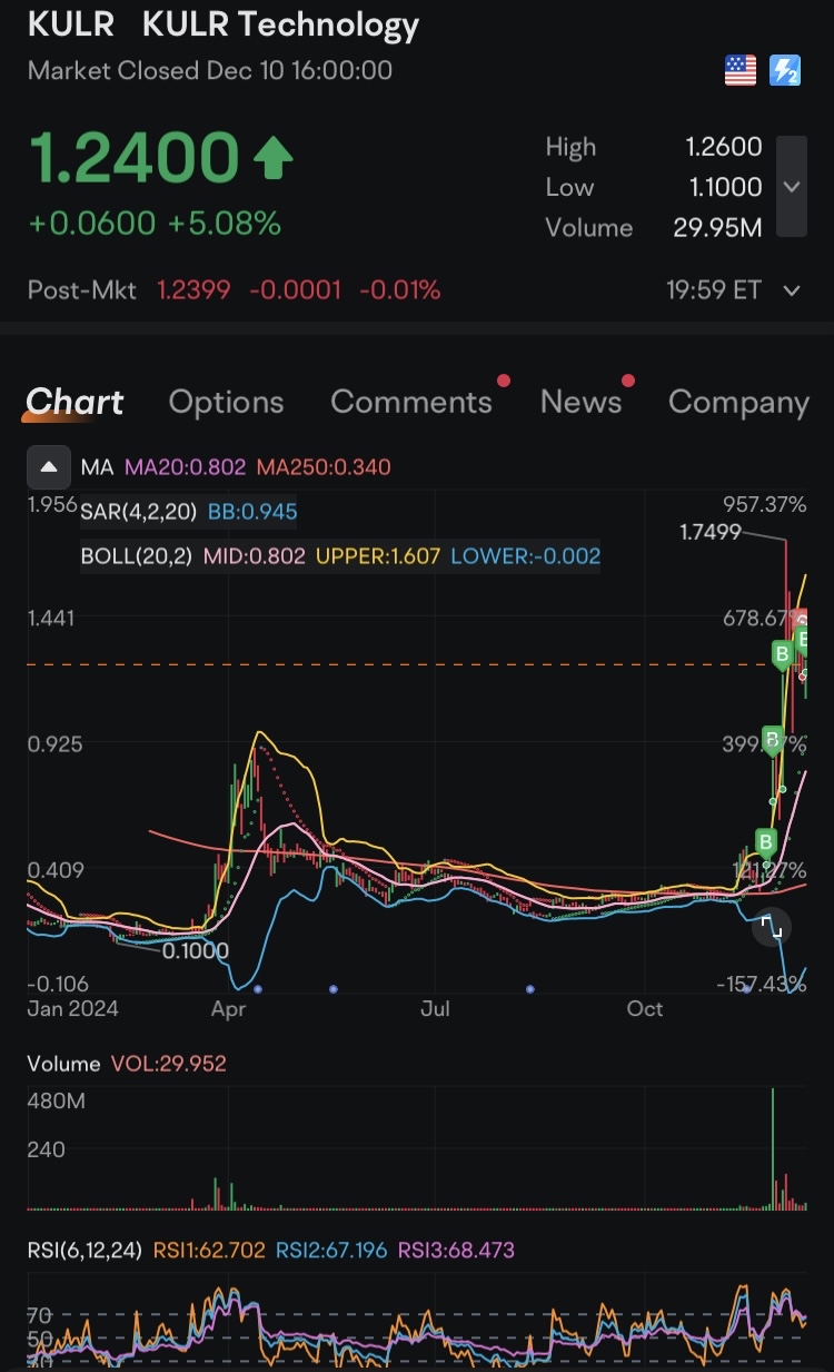 熱管理KULR