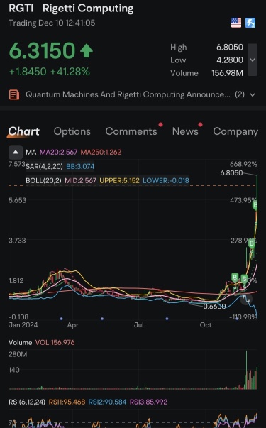 $RGTI