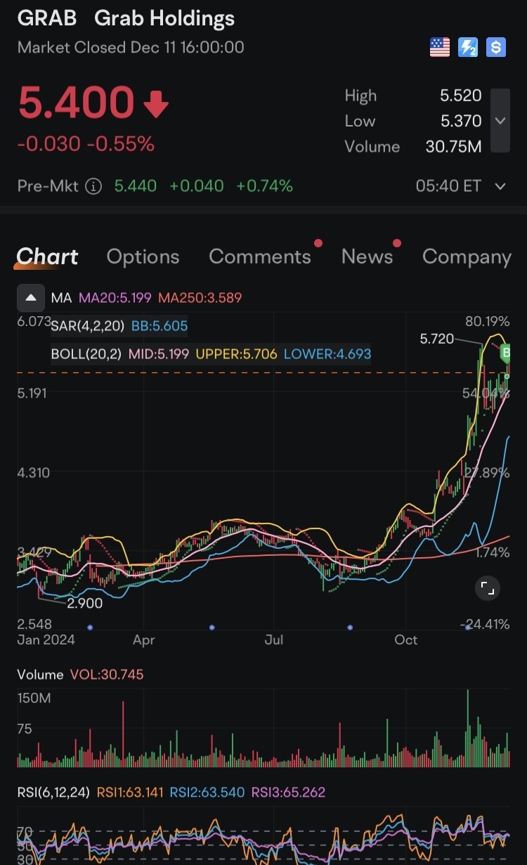 GRAB - moomoo Community