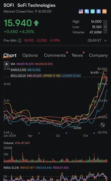 $SOFI