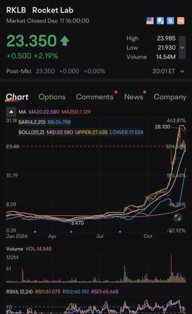 $RKLB