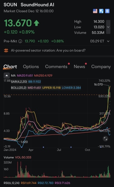 $SOUN