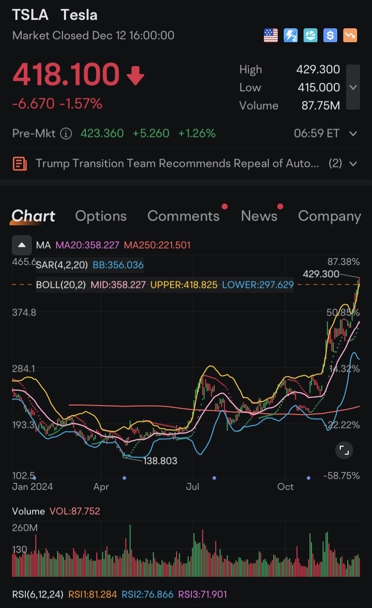 美股电动车龙头$TSLA - moomoo 社区