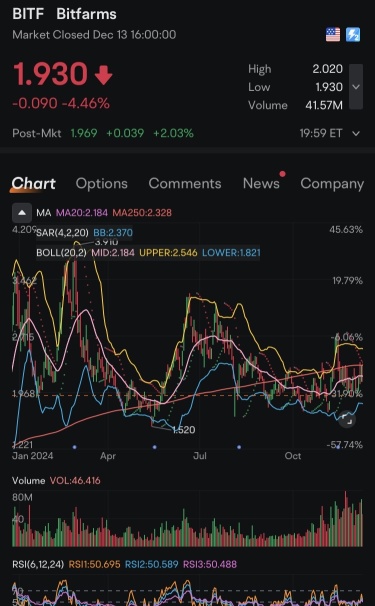 Bitfarms $BITF：マイニング効率とブロックチェーンの成長、The Roman Sun Tzu Method™と共に