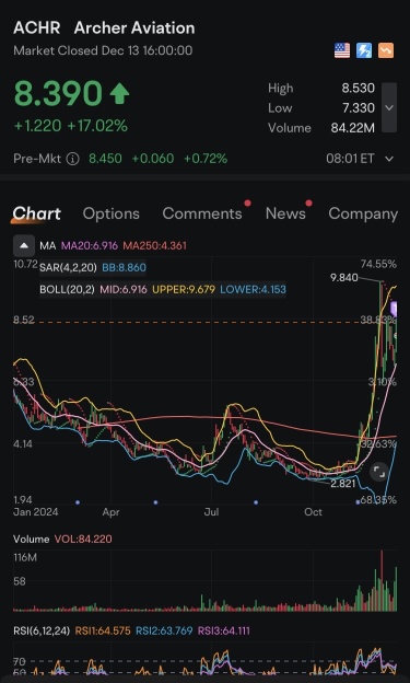 Archer Aviation $ACHR：在罗马Sun Tzu Method™的指导下，以纪律和战略定位腾飞