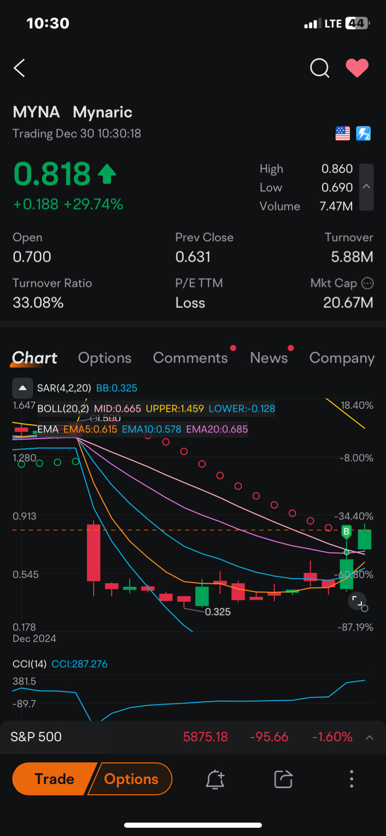 $MYNA is on a rocket ride! 🚀🔥 Up 29.74% at $0.818!  💡 Long-term potential in space tech? 📈 Breaking $0.860 could spark a bigger move! ⚡ Momentum is strong, ...