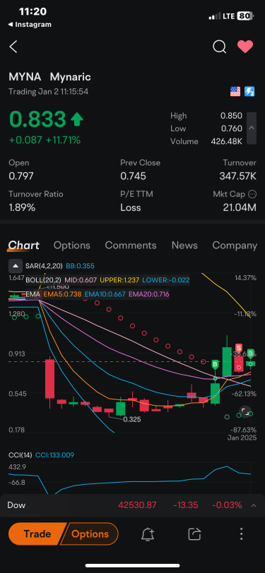 🔥 量子飛躍：$RGTI 火熱上漲！🔥