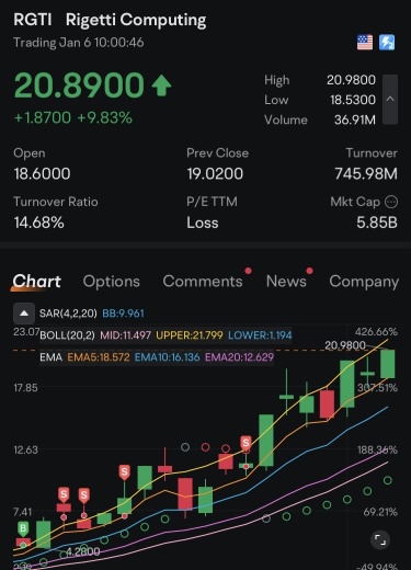 $RGTI - 🚀伽瑪擠壓預警🚀