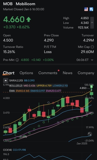 Mobilicom $MOB: A Big Play in Small-Cap Tech 💎