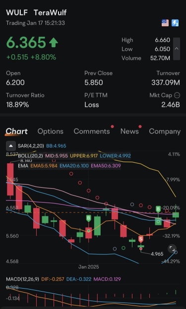 ⚔️ TeraWulf $WULF: Conquering the Bullish Momentum with The Roman Sun Tzu Method™ ⚔️