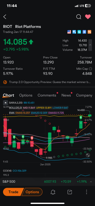 $RIOT 🚀 Bitcoin Hits $105,000—Stretch Target Ahead? 🌟