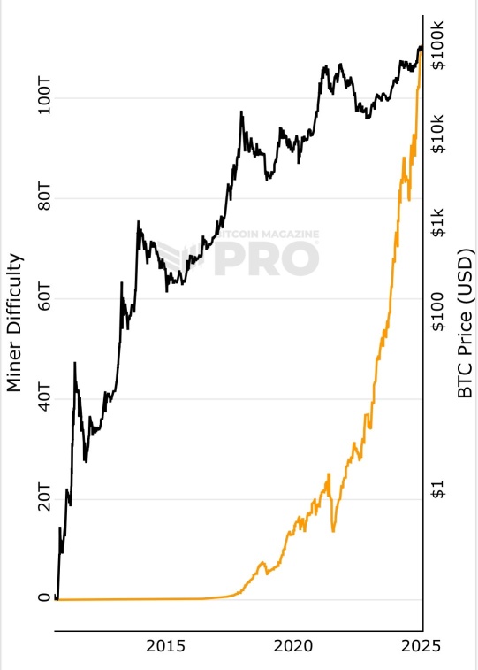 Thriving in Bitcoin’s $100,000 Era: How $RIOT, $WULF, and $MARA Align with The Roman Sun Tzu Method™