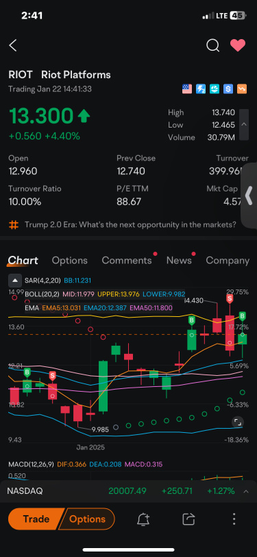 “🚀 Entered $RIOT at $13.30—BTC Momentum Driving the Trend 🚀”