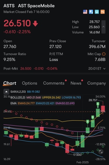 AST SpaceMobile $ASTS :正在改变移动连接的卫星颠覆者 🚀