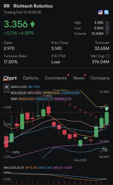 Richtech 機器人 $RR – 突破進行中：下一目標 $3.90？