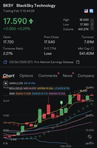 🚀 $BKSY – リアルタイムインテリジェンスの未来。