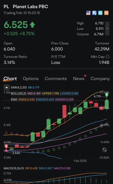 Planet Labs $PL 的展望：