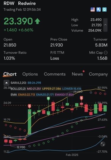 🚀 Redwire $RDW がダークマター ミッションのために ESA 契約を獲得！