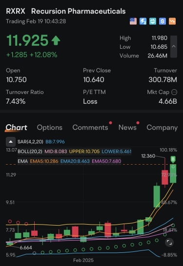 🚀 $RXRX: The FOMO Trap & The Praetorian Breakout 🚀