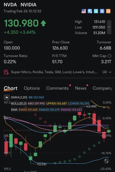 $NVDA NVIDIA Earnings: AI Boom or Peak Optimism?