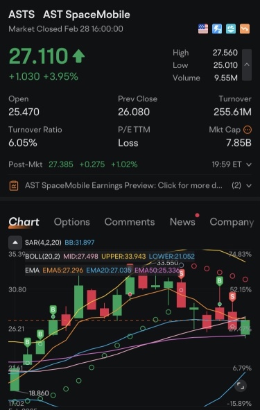 $ASTS 業績：高影響力的交易設置以應對波動的報告